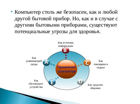 Потенциальные угрозы для здоровья человека