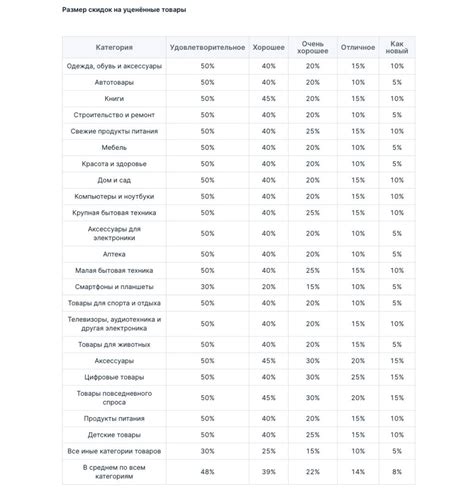 Потеря светоотражающих свойств