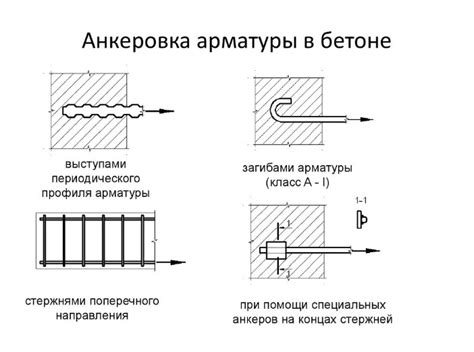 Правила установки анкеровки арматуры