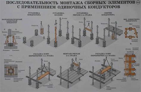 Правильное использование крепежных лент для большей устойчивости соединения