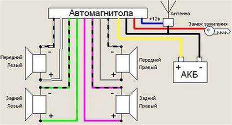 Правильное подключение и установка лампы в игре