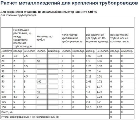 Практические примеры расчета расхода металла на крепление трубопровода