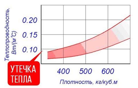 Практические рекомендации по выбору металла труб с оптимальным коэффициентом теплопроводности