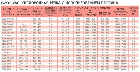 Практические рекомендации по расходу пропана и кислорода при резке