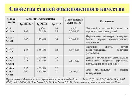 Превосходные механические свойства