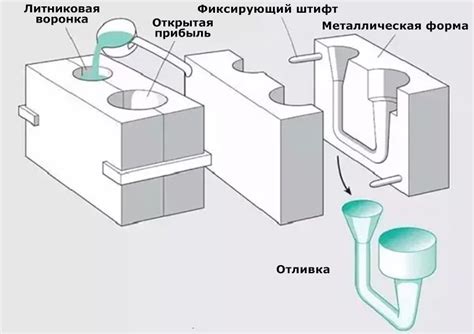 Преимущества вакуумного литья металлов