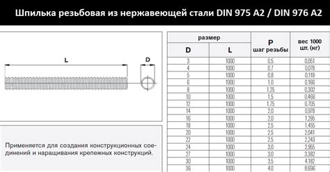 Преимущества и недостатки оцинкованной резьбовой шпильки DIN 976 и DIN 975