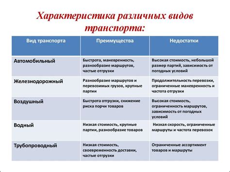 Преимущества и недостатки разных методов сверления