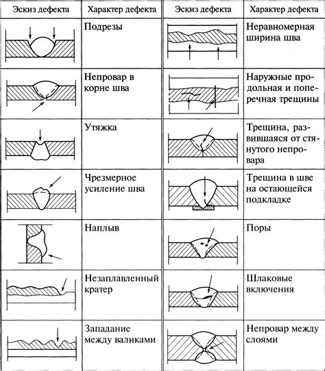 Преимущества и недостатки разрушающих методов контроля качества металла