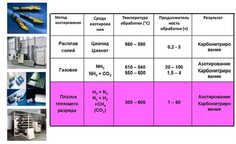 Преимущества карбонитрации стали