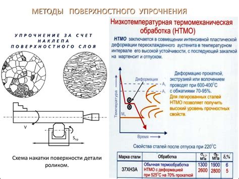 Преимущества поверхностного упрочнения