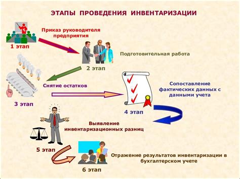 Преимущества правильной инвентаризации металлолома