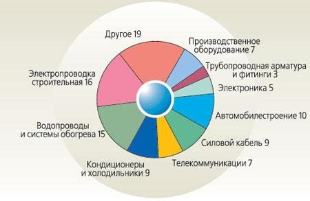 Применение астата в различных отраслях