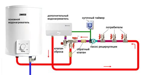 Применение в сфере водоснабжения