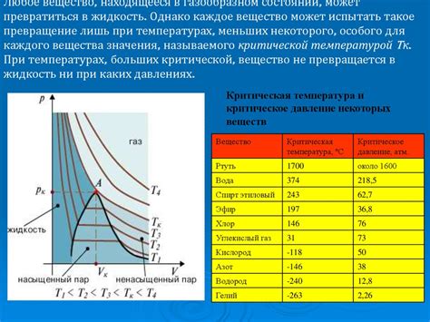 Применение давления насыщенного пара в материаловедении