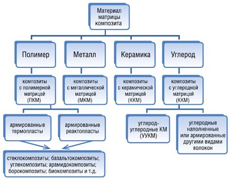 Применение и области применения