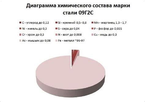 Применение металла 09г2с в различных отраслях