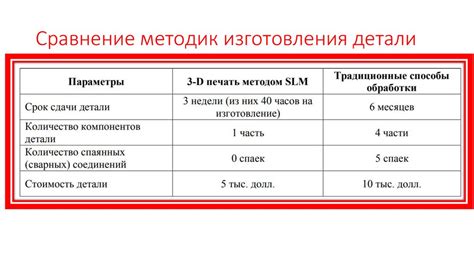 Применение натрия в различных отраслях промышленности