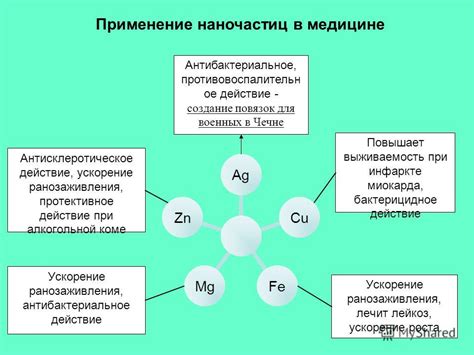 Применение оксидов металлов в медицине