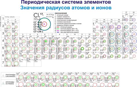 Применение радиусов атомов в материаловедении