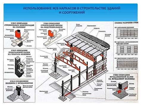 Применение специальных крепежных элементов