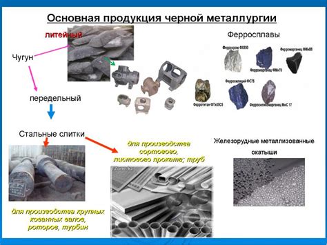 Применение сплавов чугуна в различных отраслях