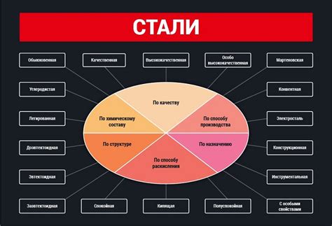 Применение стали