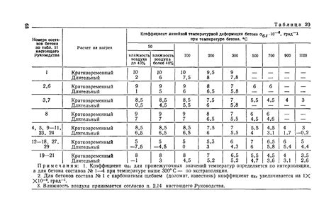 Применение таблицы теплового расширения в инженерии и строительстве