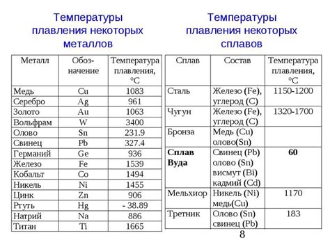 Применение температуры плавления металлов