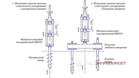 Применение токопроводящих грунтов