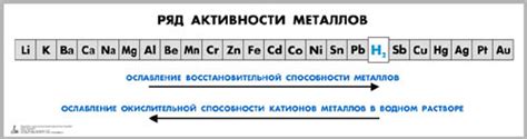 Примеры использования электрохимического ряда для активности металлов