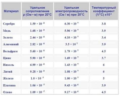 Примеры металлов, обладающих звонким звучанием