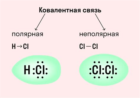 Примеры образования соединений