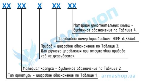 Пример использования таблицы с расшифровкой маркировки сверла