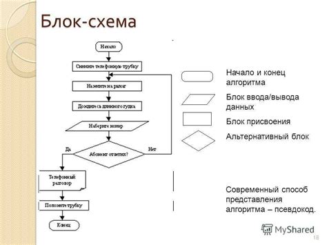 Пример команды setblock для создания структур