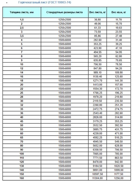 Пример расчета веса алюминиевого листа размером 100x50x2 мм