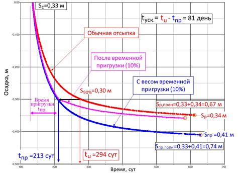 Пример расчета времени охлаждения