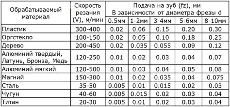 Пример расчета скорости нагрева металла