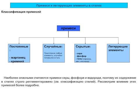 Примеси и легирующие элементы