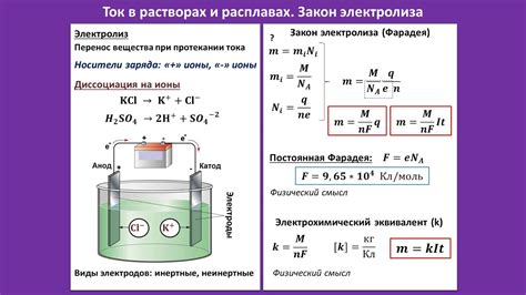 Принципы электролиза в расплавах нитратов