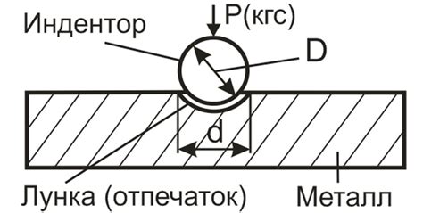 Принцип работы и основные этапы испытаний по методу Бринелля