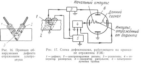 Принцип работы магнитной дефектоскопии