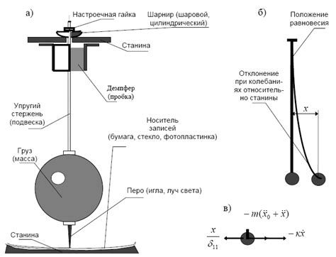 Принцип работы маятниковых копр