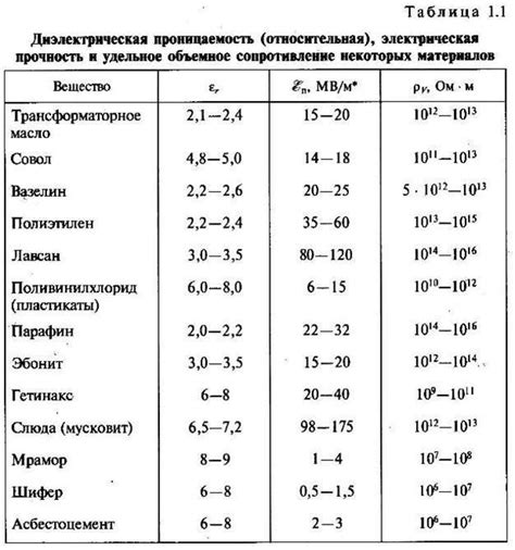 Причины недостаточной прочности олова