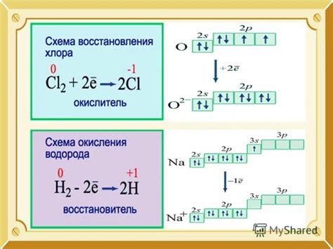 Продолжительность процесса окисления металла