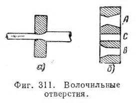 Процесс волочения металла через фильеру: основные этапы и принцип работы