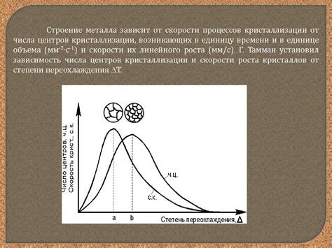 Процесс кристаллизации и энергия выделения