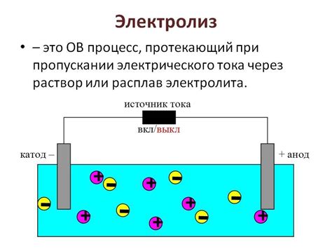 Процесс получения металлов путем электролиза