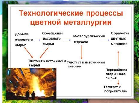 Процесс производства цветных металлов