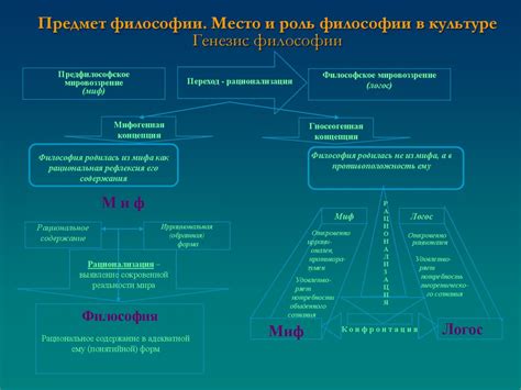 Пятиэлементная система в философии и культуре